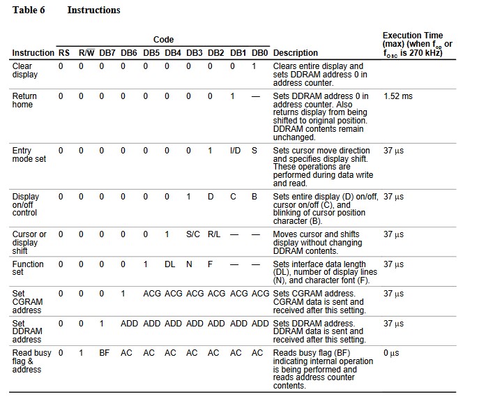 Table of LCD Hardware Instructions