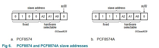PCF8574 and PCF8574A slave addresses