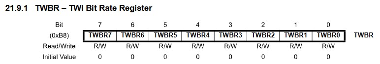 TWI Bit Rate Register