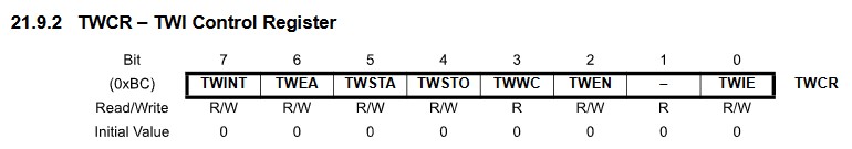 TWI Control Register