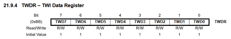 TWI Data Register
