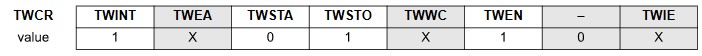Send TWI STOP condition by setting TWCR Register