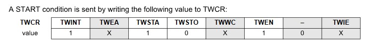 TWI Start Condition sent by setting TWCR Register