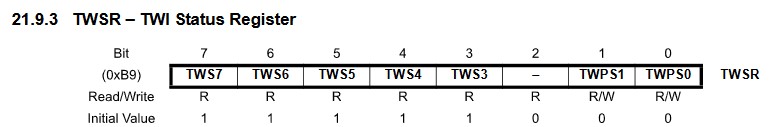 TWI Status Register
