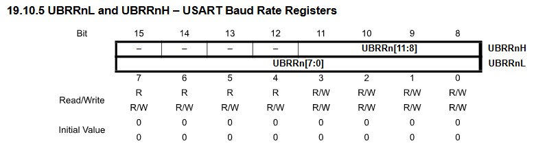 USART Baud Rate Registers