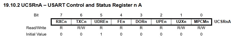 USART Control and Status Register n A