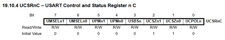 USART Control and Status Register n C