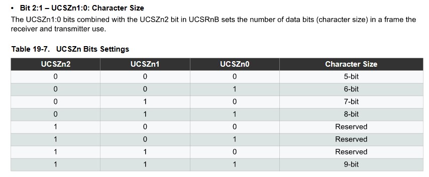 Character Size Select Table