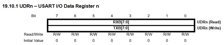 USART I/O Data Register n