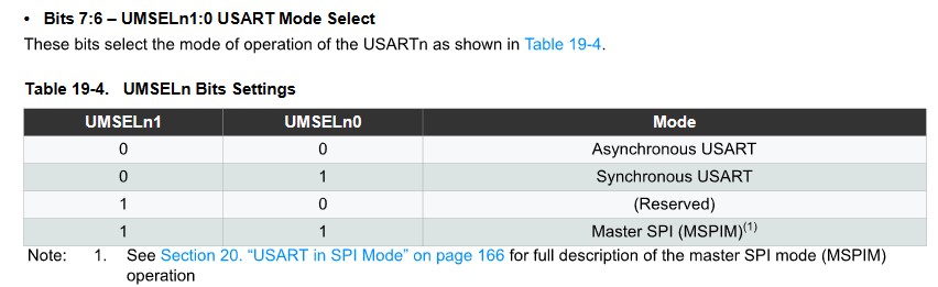 USART Mode Select Table
