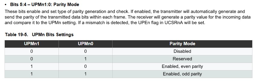 Parity Mode Table